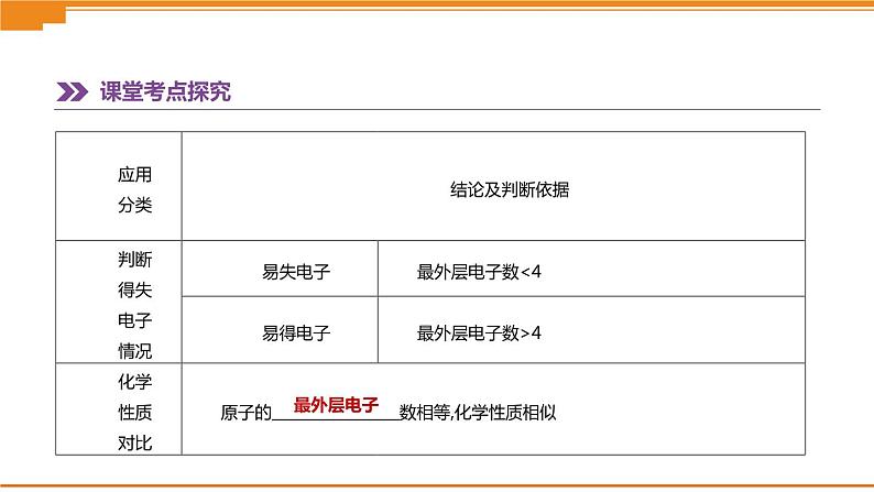 中考化学总复习课件  第09课时　构成物质的微粒　认识化学元素  课件08