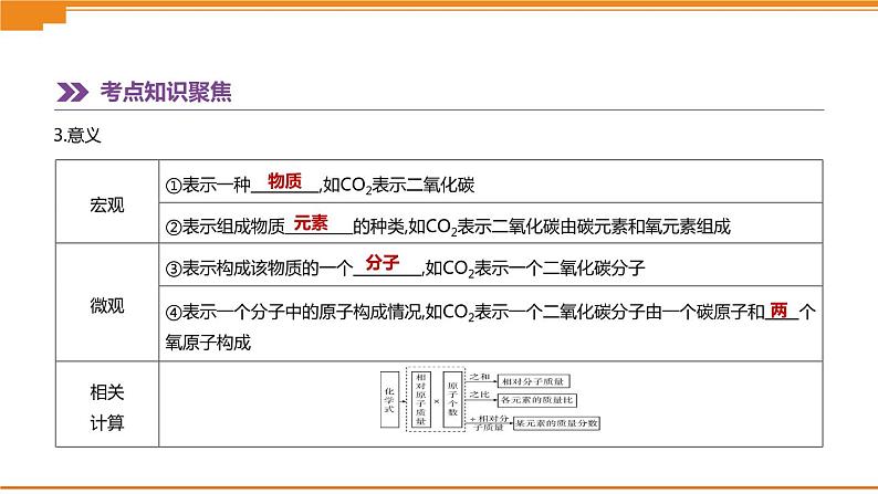 中考化学总复习课件  第10 课时　化合价与化学式　物质的分类  课件03