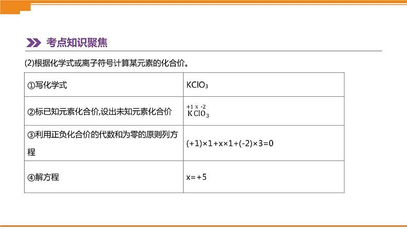 中考化学总复习课件  第10 课时　化合价与化学式　物质的分类  课件07