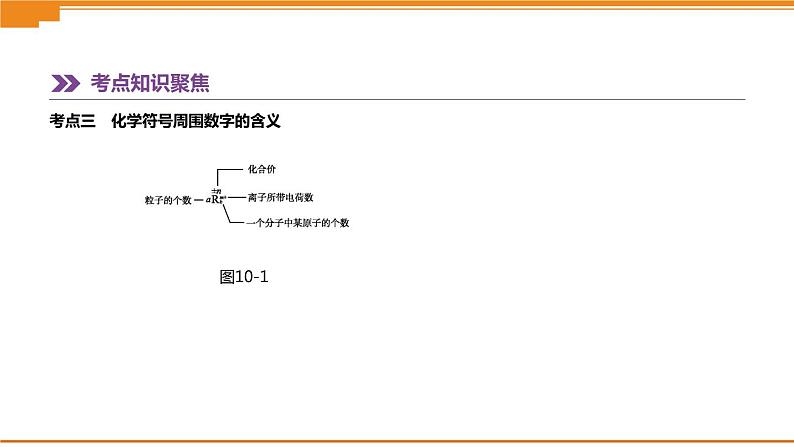 中考化学总复习课件  第10 课时　化合价与化学式　物质的分类  课件08