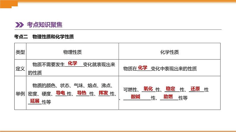 中考化学总复习课件  第11课时　物质的变化和性质  课件05