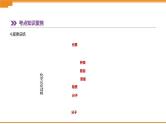 中考化学总复习课件  第12课时  质量守恒定律　化学方程式  课件