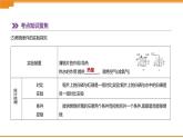 中考化学总复习课件  第13课时　燃烧和灭火　燃料、能源和环境  课件