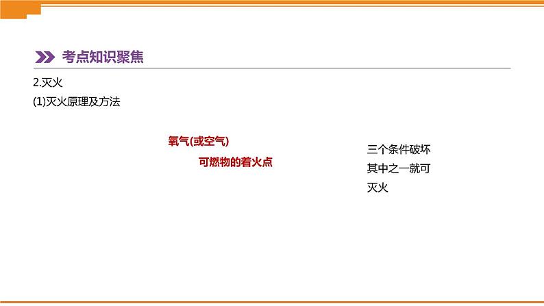 中考化学总复习课件  第13课时　燃烧和灭火　燃料、能源和环境  课件05