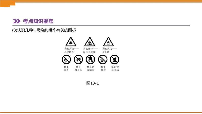 中考化学总复习课件  第13课时　燃烧和灭火　燃料、能源和环境  课件08