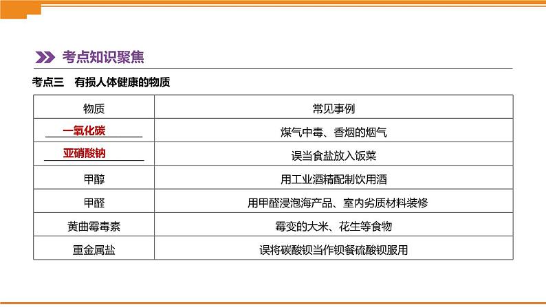 中考化学总复习课件  第14课时　化学与健康　有机合成材料  课件第6页