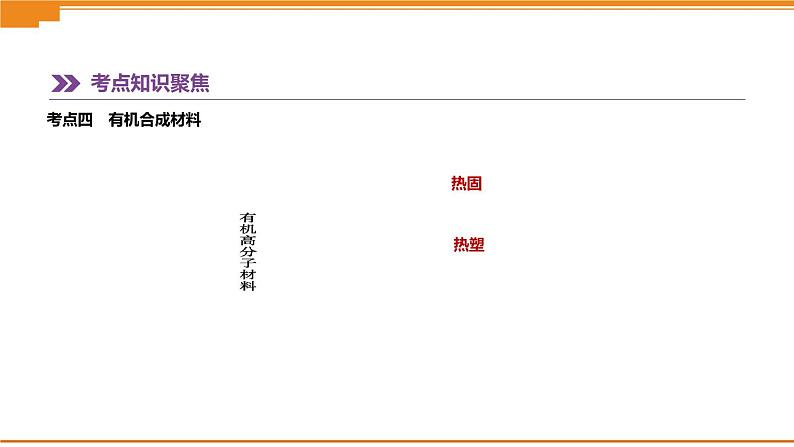 中考化学总复习课件  第14课时　化学与健康　有机合成材料  课件第7页