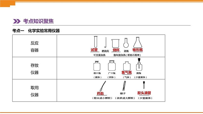 中考化学总复习课件  第15课时　化学实验的基本操作  课件02