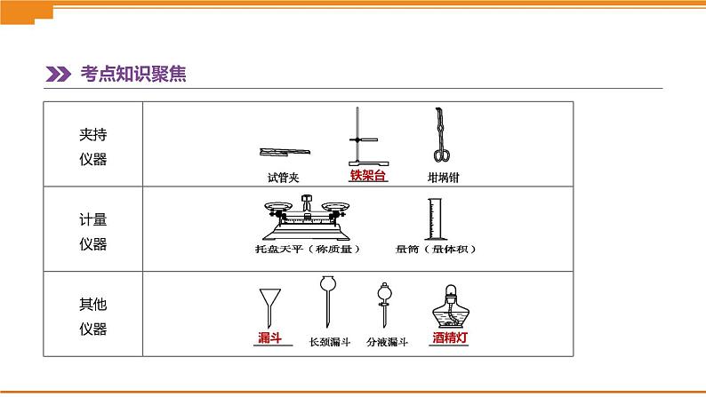 中考化学总复习课件  第15课时　化学实验的基本操作  课件03