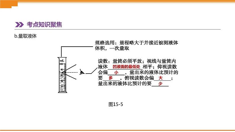 中考化学总复习课件  第15课时　化学实验的基本操作  课件07