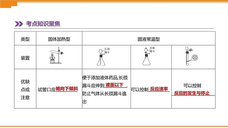 中考化学总复习课件  第16课时　常见气体的制取和净化  课件03