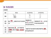 中考化学总复习课件  第16课时　常见气体的制取和净化  课件