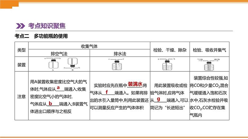 中考化学总复习课件  第16课时　常见气体的制取和净化  课件05