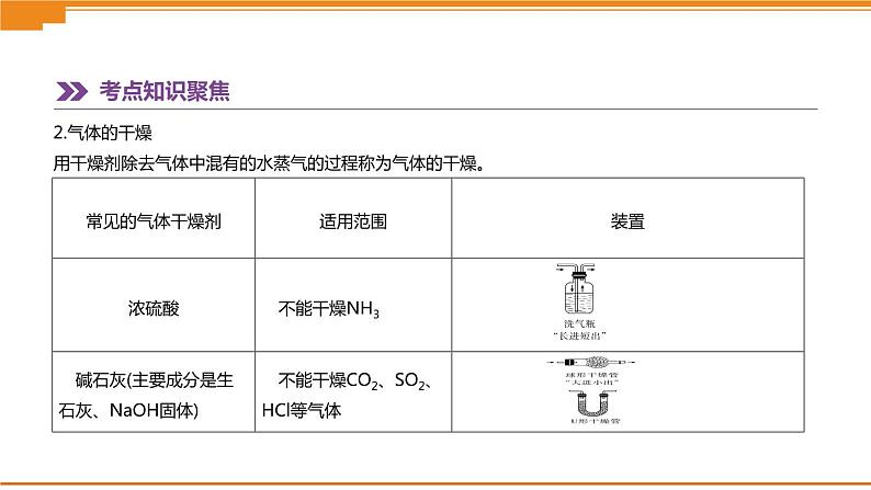 中考化学总复习课件  第16课时　常见气体的制取和净化  课件07