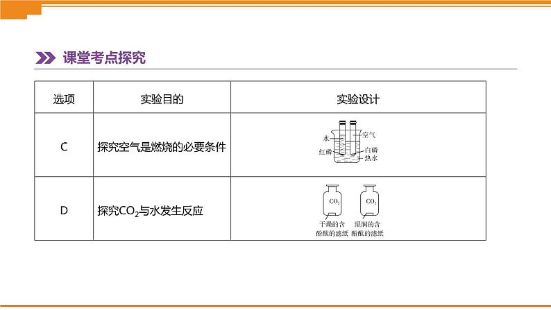 中考化学总复习课件  第18课时　实验方案的设计与评价  课件第7页