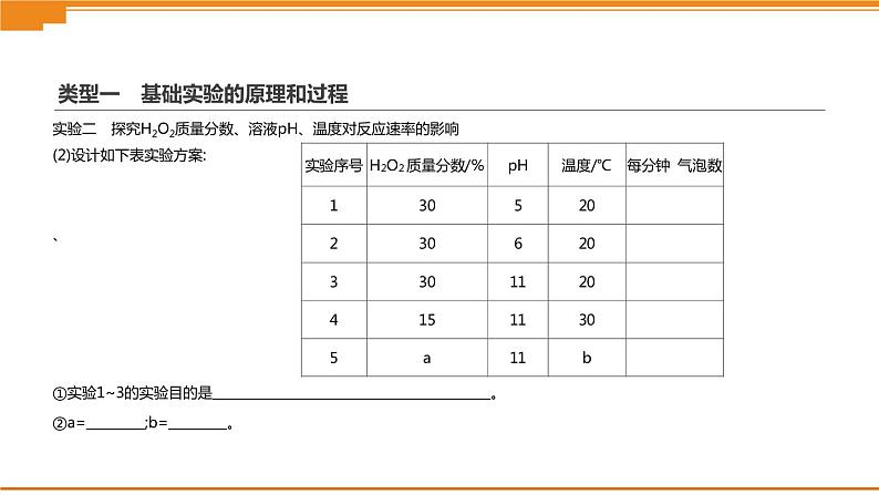 中考化学总复习课件  题型突破01 教材基础实验及拓展创新题  课件07