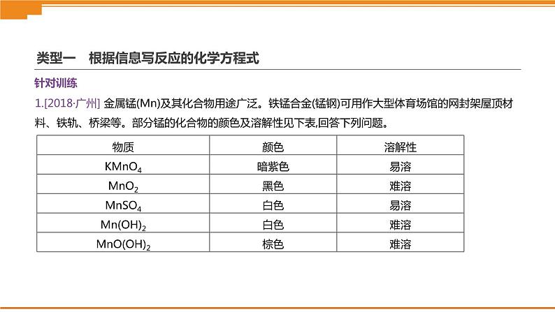 中考化学总复习课件  题型突破02 信息给予题  课件第5页