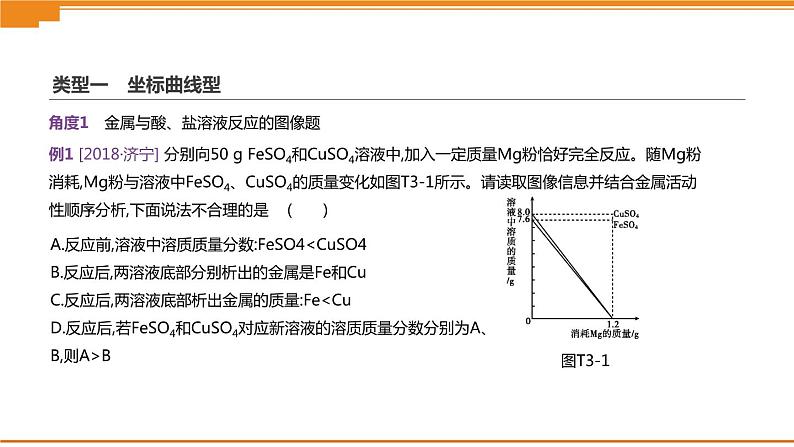 中考化学总复习课件  题型突破03 曲线图像题  课件第3页