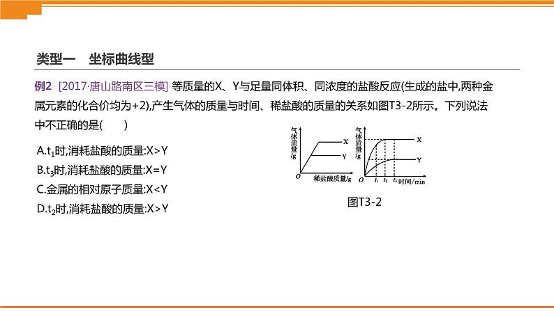 中考化学总复习课件  题型突破03 曲线图像题  课件第5页