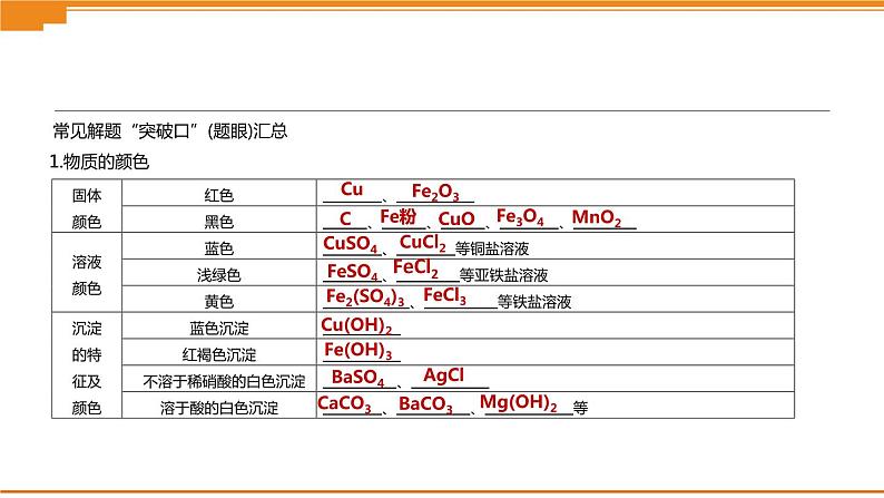 中考化学总复习课件  题型突破04 物质推断题  课件03