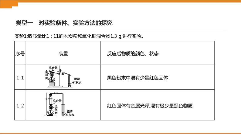 中考化学总复习课件  题型突破06 科学探究题  课件07