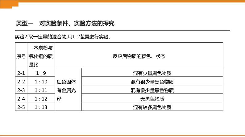 中考化学总复习课件  题型突破06 科学探究题  课件08