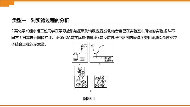 中考化学专项复习课件  专项05 中和反应的实验探究  课件04