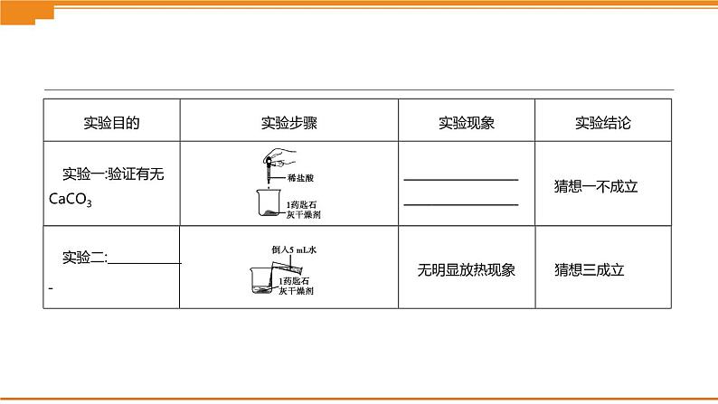 中考化学专项复习课件  专项07 生石灰、熟石灰变质的探究  课件06