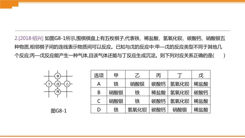 中考化学专项复习课件  专项08 盐的化学性质  课件03