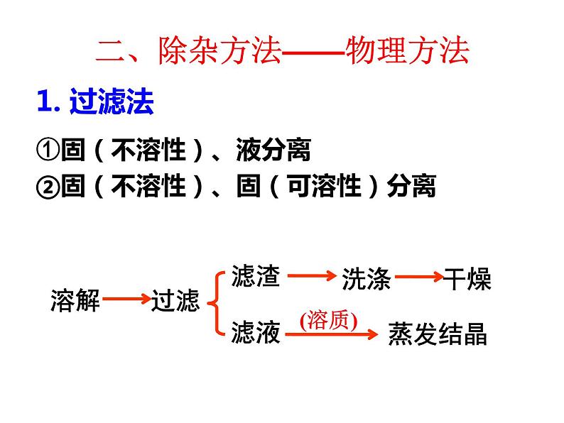 中考化学专题复习   物质的除杂专题复习第4页