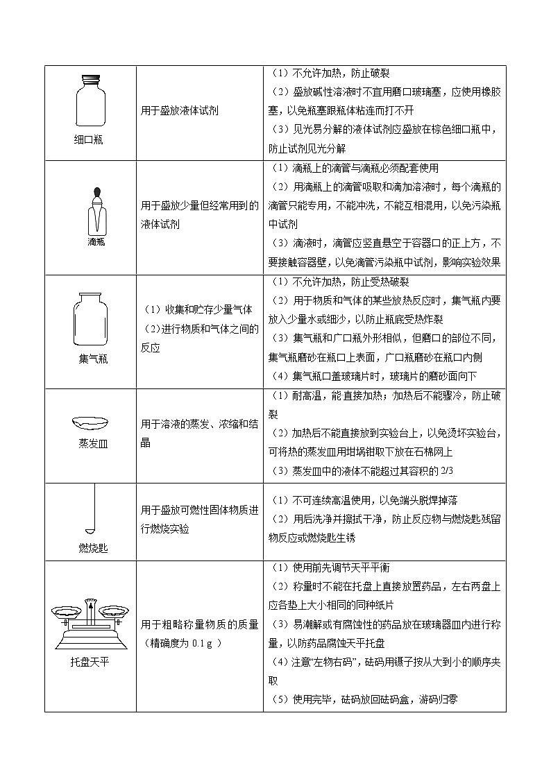 人教版中考化学考点专项复习  考点03 常见的化学仪器 练习02
