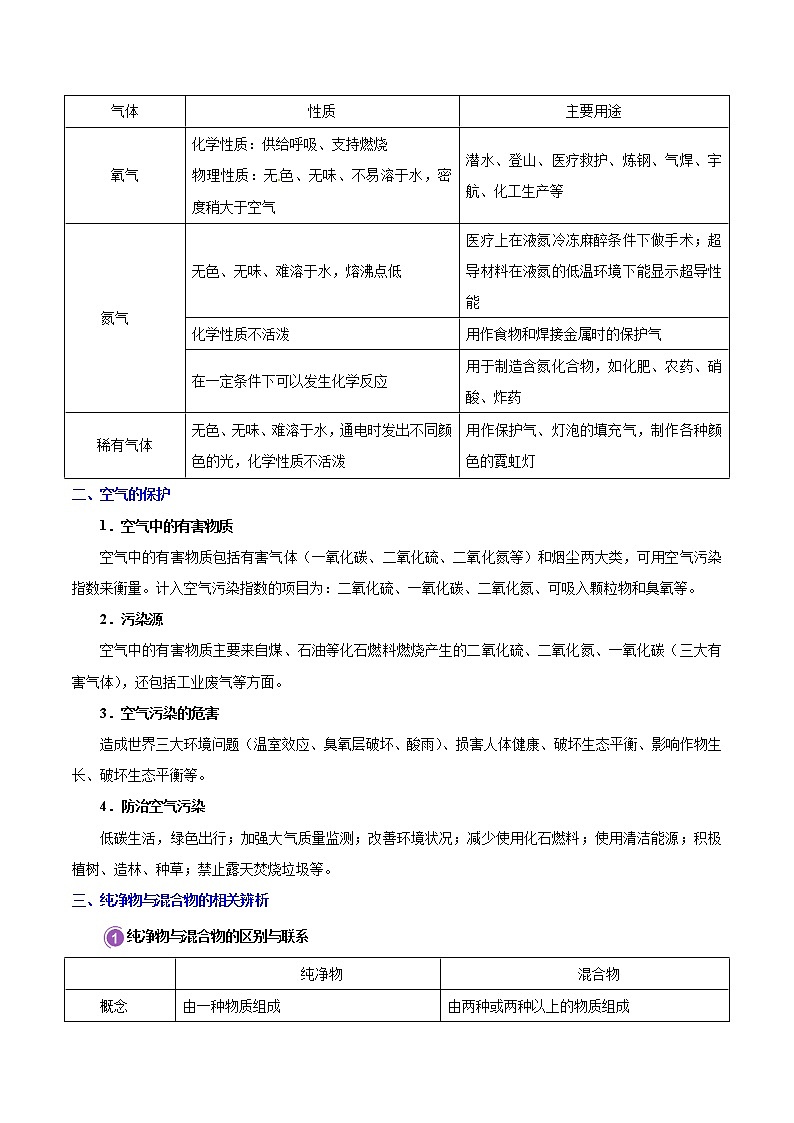 人教版中考化学考点专项复习  考点05 空气的主要成分、用途和保护 练习02