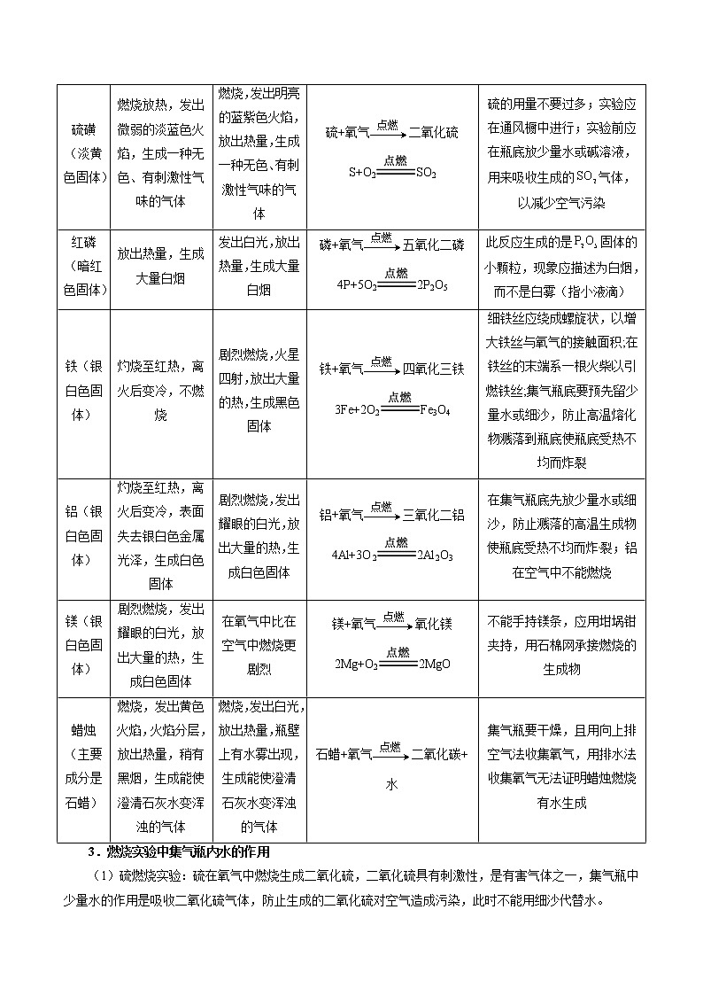 人教版中考化学考点专项复习  考点07 氧气的性质和用途 练习02