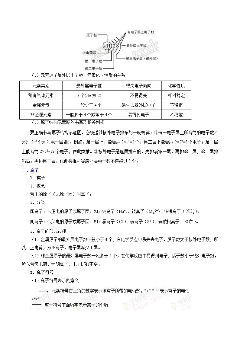 人教版中考化学考点专项复习  考点10 原子的结构 练习02