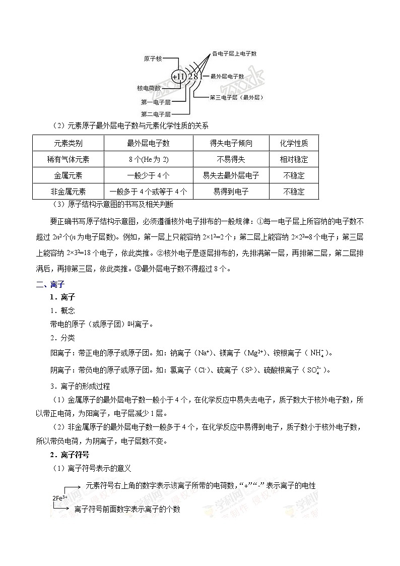 人教版中考化学考点专项复习  考点10 原子的结构第2页