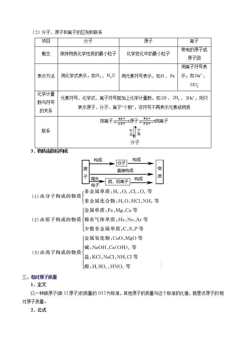 人教版中考化学考点专项复习  考点10 原子的结构第3页