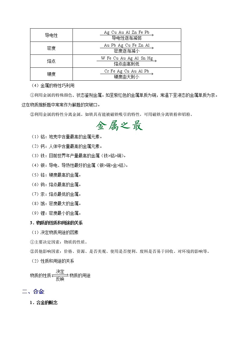 人教版中考化学考点专项复习  考点23 金属材料第2页