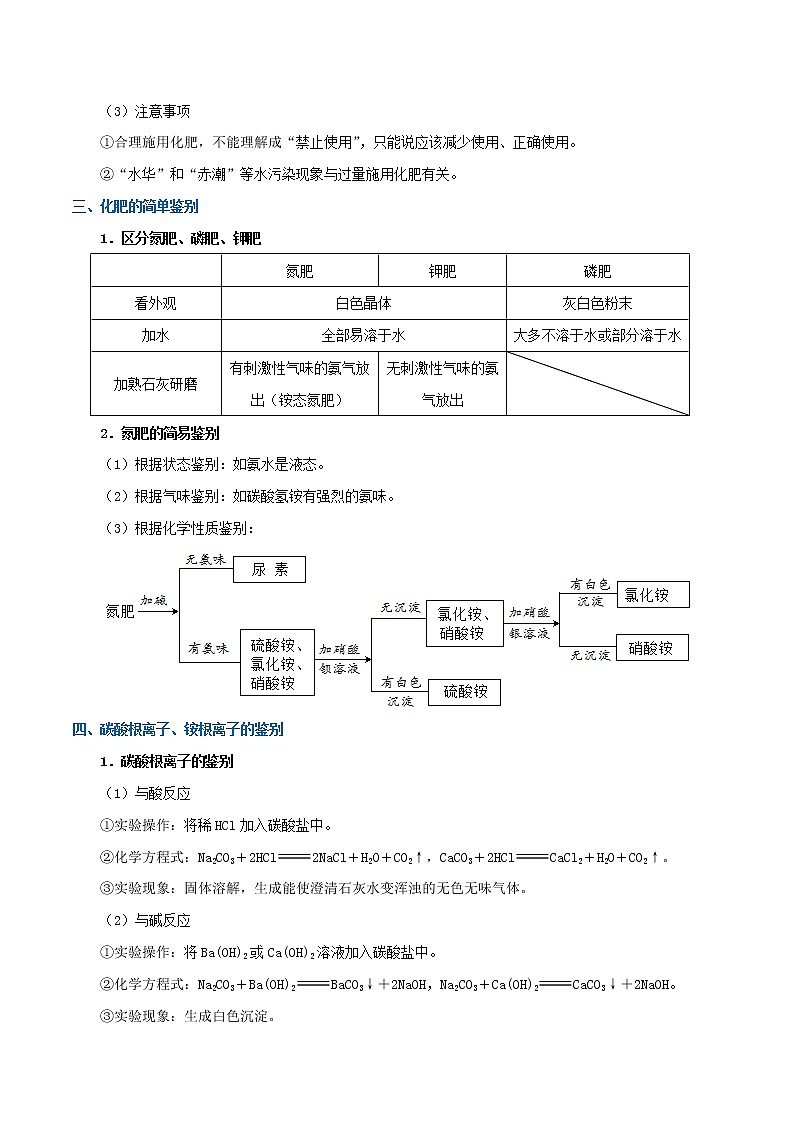 人教版中考化学考点专项复习  考点32 化学肥料第2页