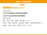 人教版初中化学九年级（下册）第十单元 实验活动7 溶液酸碱性的检验课件