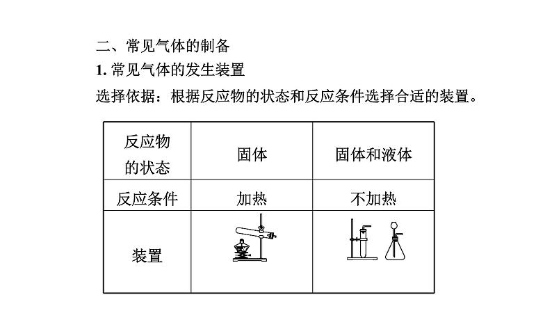 2021中考化学专题复习   常见气体的制备  专题课件03