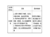 2021中考化学专题复习   常见气体的制备  专题课件