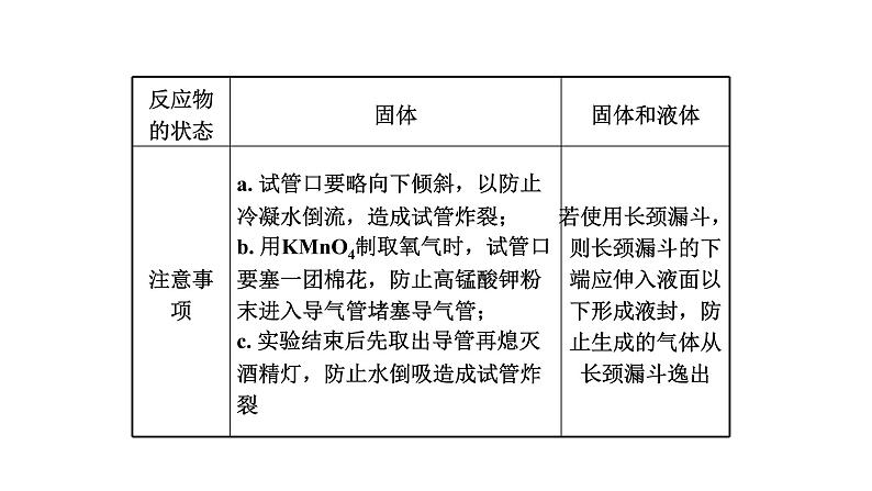 2021中考化学专题复习   常见气体的制备  专题课件05