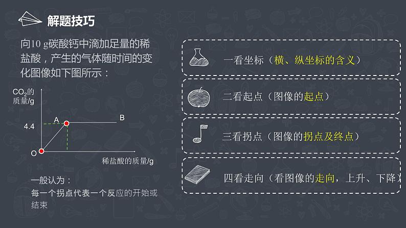 2021中考化学专题复习     酸碱盐图像  专题课件04