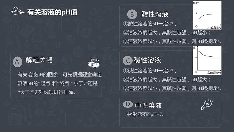 2021中考化学专题复习     酸碱盐图像  专题课件05