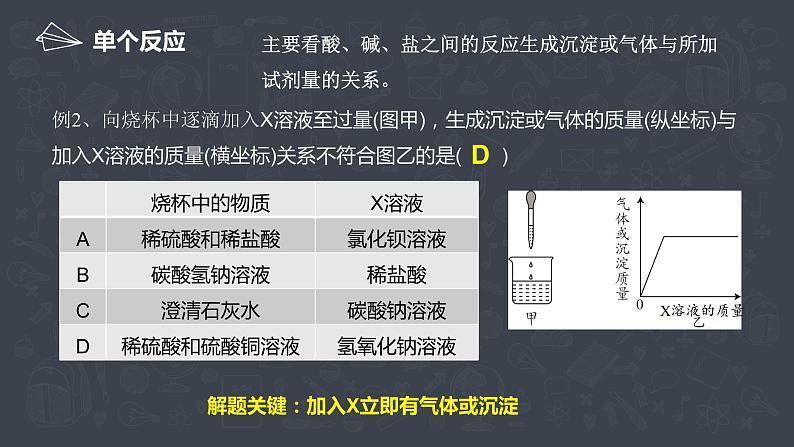 2021中考化学专题复习     酸碱盐图像  专题课件08