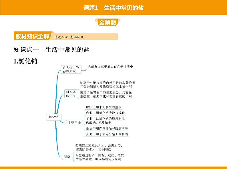 人教版初中化学九年级（下册）第十一单元 课题1 生活中常见的盐课件03