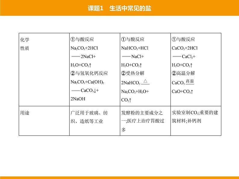 人教版初中化学九年级（下册）第十一单元 课题1 生活中常见的盐课件05