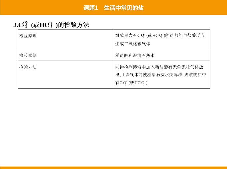 人教版初中化学九年级（下册）第十一单元 课题1 生活中常见的盐课件06