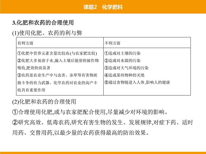 人教版初中化学九年级（下册）第十一单元 课题2 化学肥料课件06