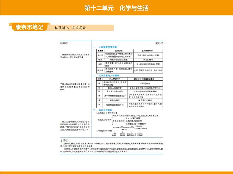 人教版初中化学九年级（下册）第十二单元 课题1 人类重要的营养物质课件02